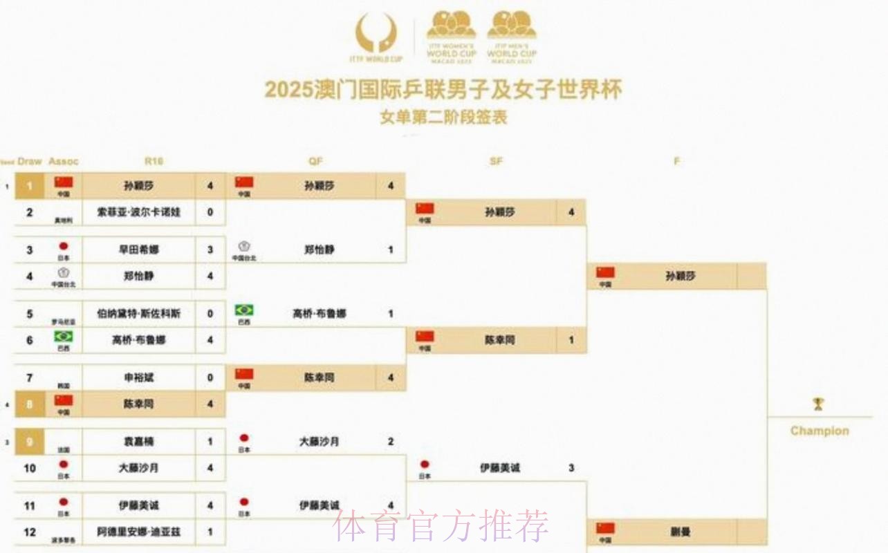 2026美加墨世界杯小组赛赛程什么时候开始 2026美加墨世界杯小组赛赛程什么时候开始
