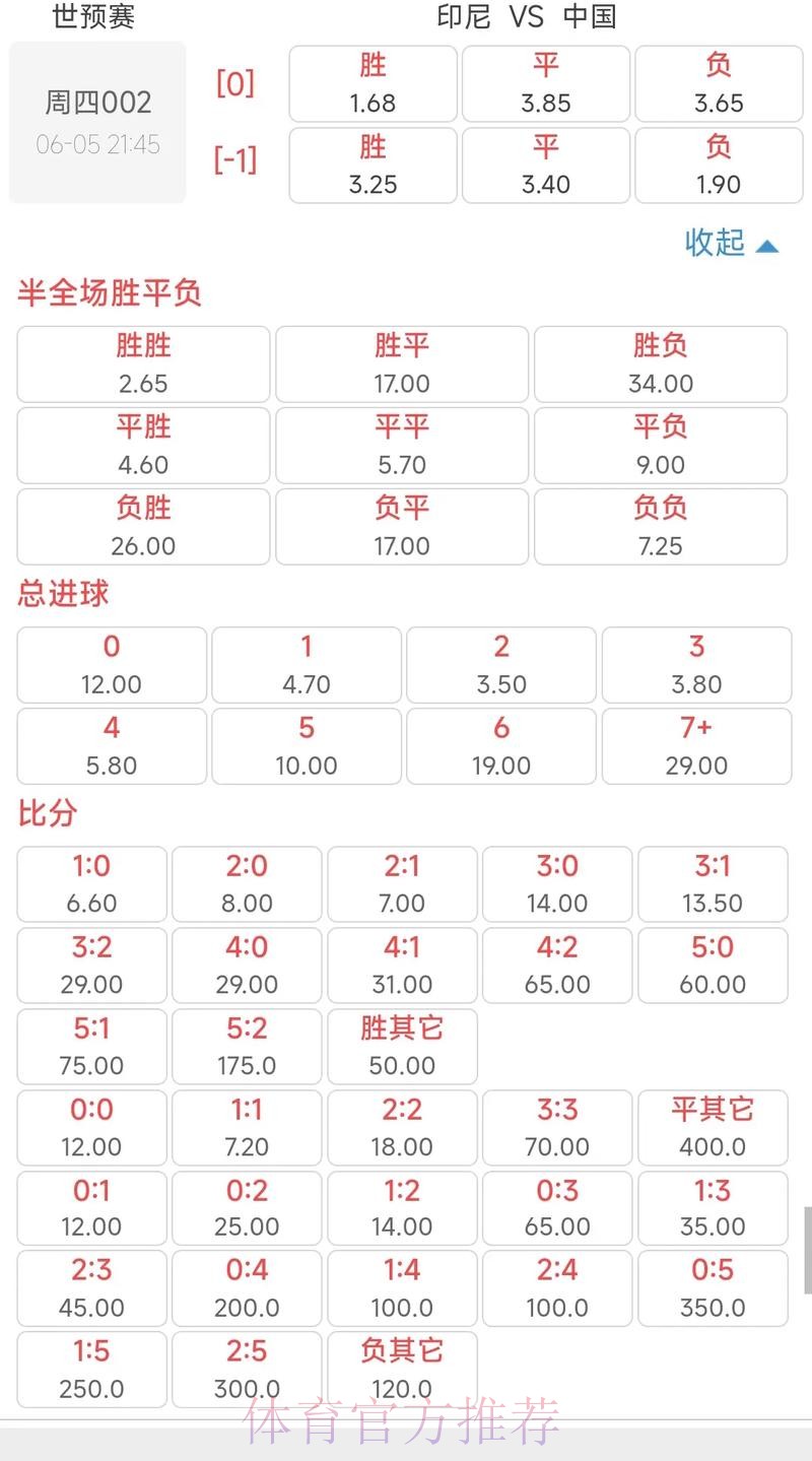 世界杯买球赔率波动解读：洞悉市场走向