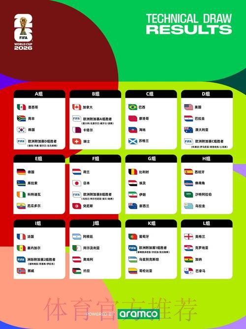 2026世界杯比赛时间免费 2026世界杯比赛时间免费