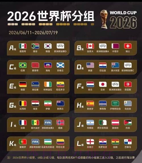 2026美加墨世界杯专家预测方法 2026美加墨世界杯专家预测方法